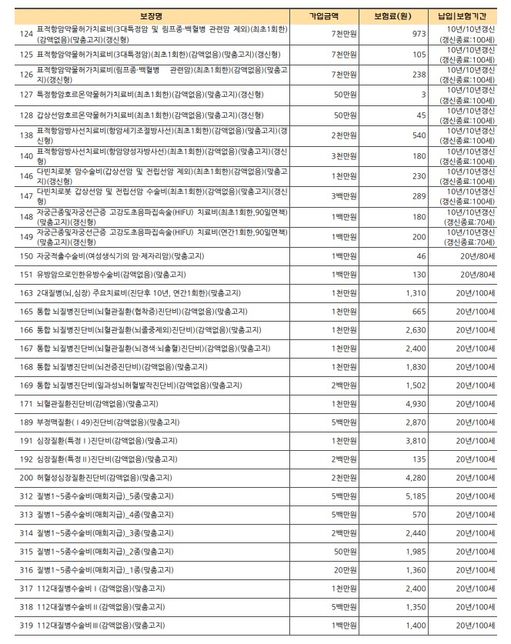 보험좀 최종적으로 봐주세요 kb vs 메리츠의 1번 째 이미지