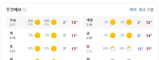 3박 4일 여행가는데, 날씨 기온차가 커서 고민입니다.의 0번 째 이미지
