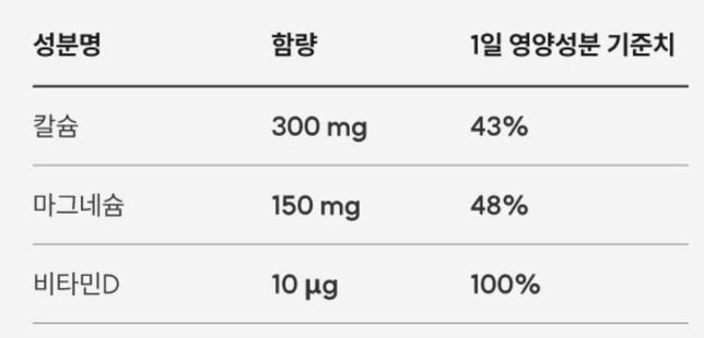 영양제를 여러개 복용할 때 순서는 어떻게 하는 게 좋을까요?의 3번 째 이미지