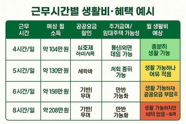 등급폐지된 지적장애인 공공요금대해서의 1번 째 이미지