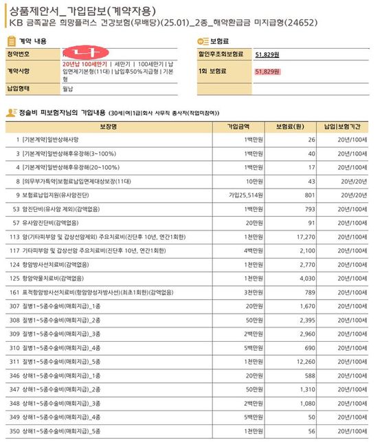 30세초반(만29) 여성 종합보험 내용 충분할까요?의 1번 째 이미지