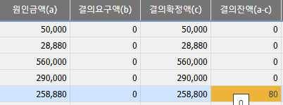 erp 기안액과 결의액 다를 때 전표처리 방법의 0번 째 이미지