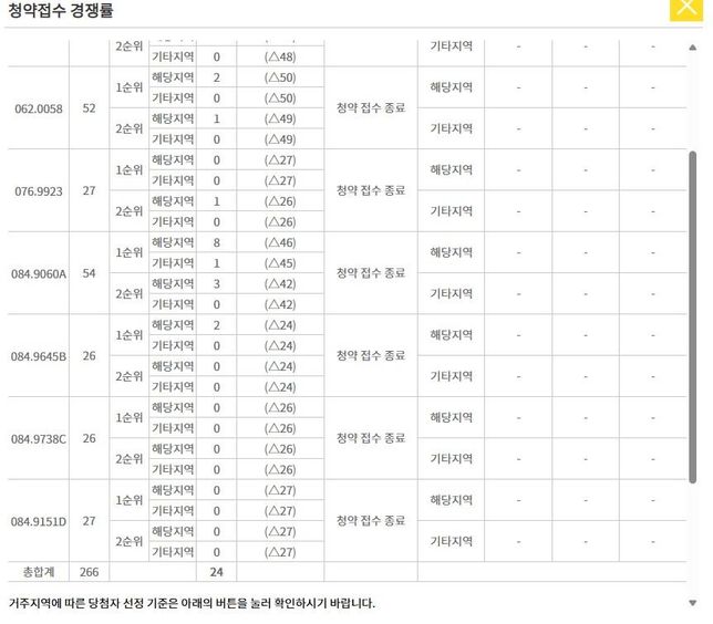 청약 신청미달(경쟁률) 질문드립니다의 0번 째 이미지