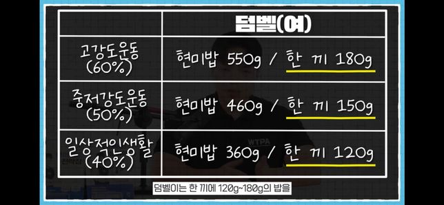 다이어트 식단에 대해 여쭤보려고 합니다😆의 1번 째 이미지