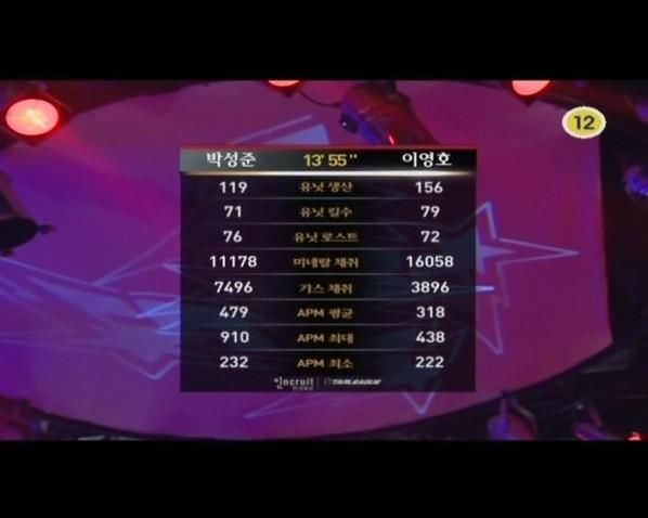 안녕하세요 스타크래프트 역대 최고 APM이.의 0번 째 이미지