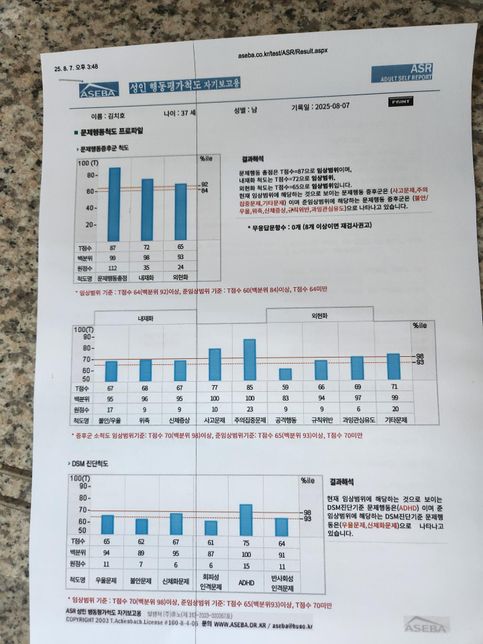 “ADHD 검사 절차가 복잡하다는 말, 어떤 의미인가요?”의 0번 째 이미지