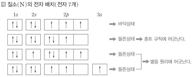 '오비탈'이 '전자 발견 확률'을 나타낸다는 것의 의미의 0번 째 이미지
