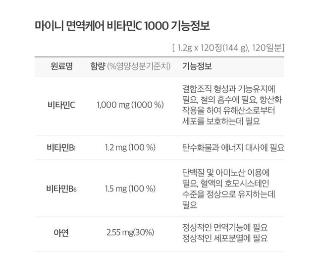이 영양제를 하루 6알 먹어도 되나요?의 0번 째 이미지