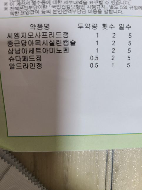 항생제복용중인데도...코가자꾸넘어가요의 0번 째 이미지