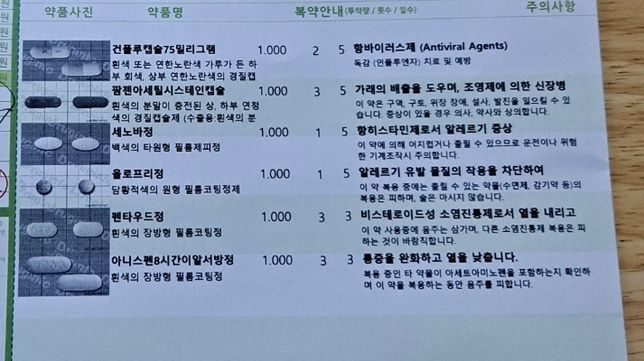 독감약과 이소티논 병행 가능할까요?의 0번 째 이미지