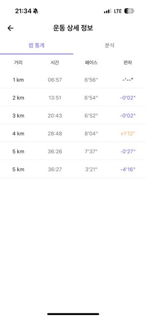 러닝 심박수 질문합니다 도와주세요!!의 0번 째 이미지