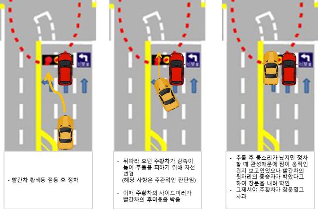 신호가 노란불로 바뀌어 정차하였을때 뒷차가 따라오다 차선변경하여 사이드미러로 후미등 추돌시 대처의 0번 째 이미지