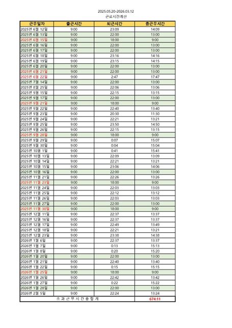 연장근로,휴일근로,야간근로 추가수당 계산 도와주세요의 1번 째 이미지