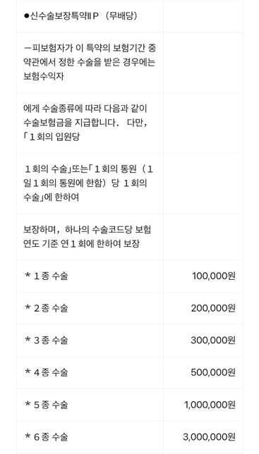 보험금 수술비 청구문의합니다. 궁금해요!의 1번 째 이미지