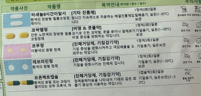 감기약이랑 지르텍을 같이 복용해도되나요?의 0번 째 이미지