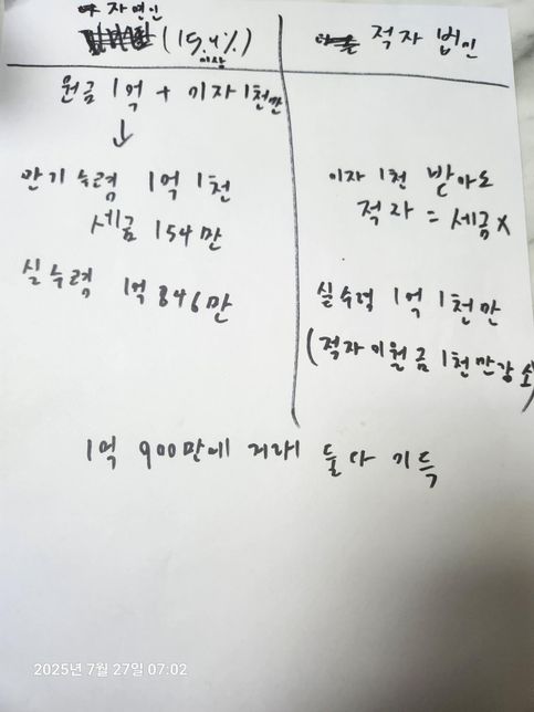 적자 기업이 만기 직전 채권을 사면 이익을 볼 수 있지 않나요?의 0번 째 이미지