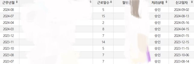 실업급여 신청 가능할까요?????의 0번 째 이미지