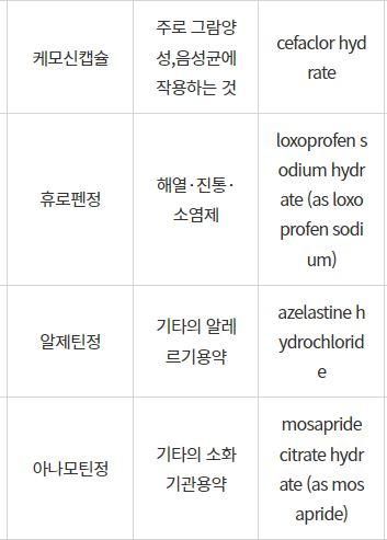사진의 약 복용 후 술 마셔도 될까요??의 0번 째 이미지