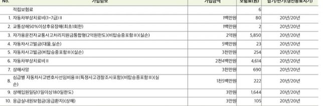 자동차 보험을 변경하라는 제안을 받았는데 이거 해야하는걸까요?의 1번 째 이미지