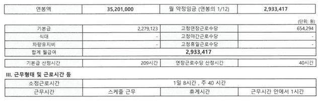 통상임금법 변경으로 인한 포괄항목 고정연장근로수당 계산이 이게 맞는 건가요? (심화)의 0번 째 이미지