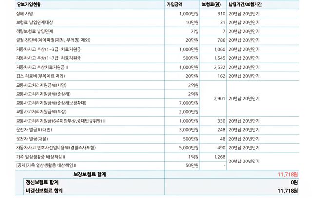 운전자보험 개정관련 유지해도될까요의 0번 째 이미지