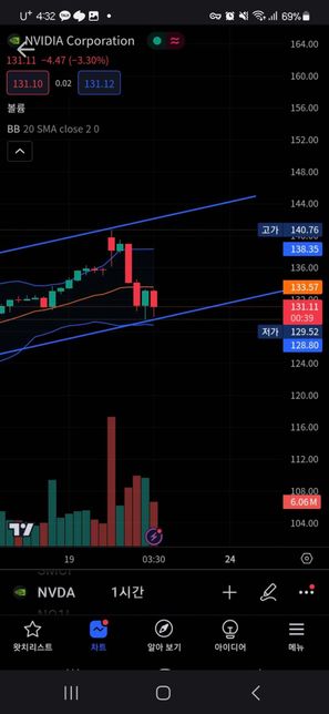 주식차트 추세를 보여주는 이 앱 이름을 알려주세요의 0번 째 이미지