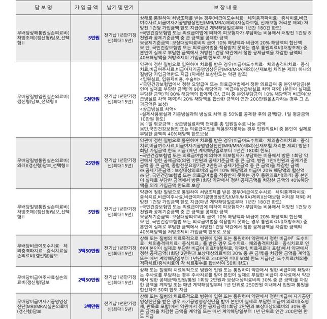 급여내 전액부담일시 실손 보상 질문합니다.의 0번 째 이미지