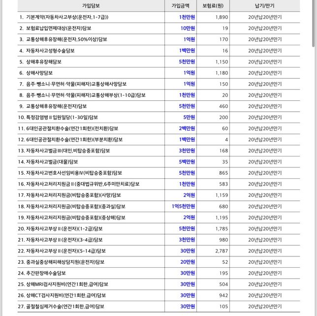운전자보험 제안서 괜찮은가요???의 0번 째 이미지