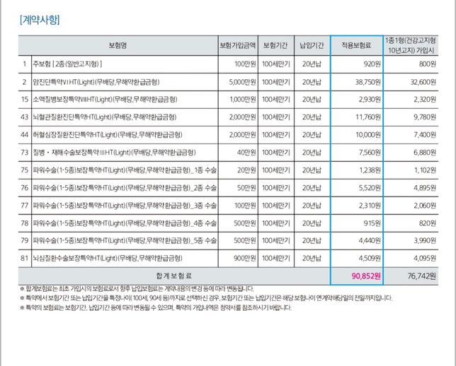 20대 중반 남성인데 암보험 적당한가요의 0번 째 이미지
