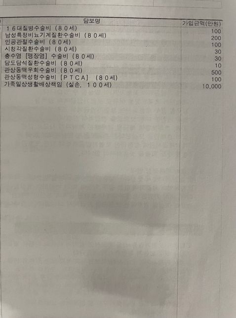 종합보험 상해 및 담보 관련 질문드립니다!의 1번 째 이미지