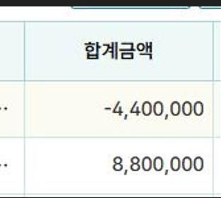 세금계산서는 원래 기존발행분에 수정발행을해야하는걸로알고있는데요.의 1번 째 이미지