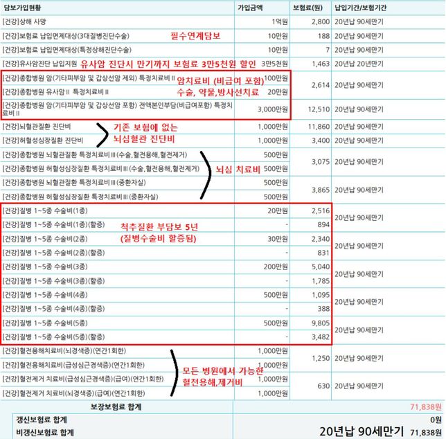 보험 가입하려는데 봐주시면 감사하겠습니다. 감사드립니다.의 1번 째 이미지