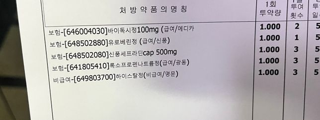 질염 약 처방전좀 봐주세요………..의 0번 째 이미지