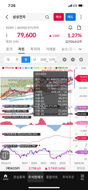 왜 영상과 제 증권사어플이랑 rsi가 다른가요?의 1번 째 이미지