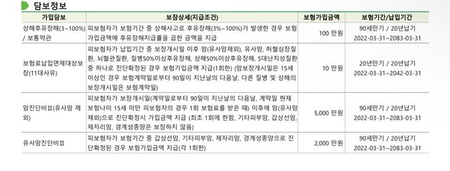 암보험, 종합보험 비교 부탁드립니다의 0번 째 이미지