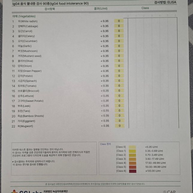 lgG4 음식물민감성 알러지 검사 했는데 무조건 끊어야하나요?..의 3번 째 이미지