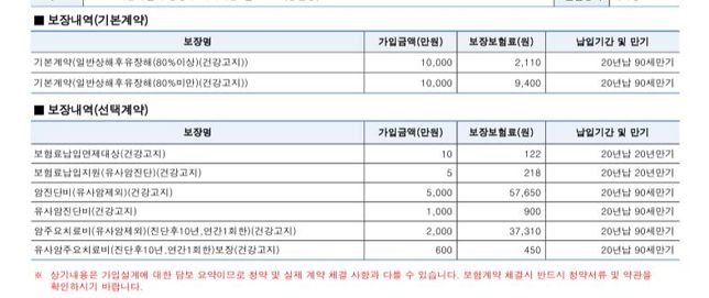견적받은 암보험 괜찮은건지 봐주세요의 0번 째 이미지