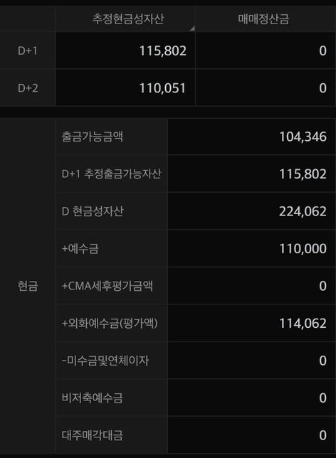 미래에셋증권 궁금한 점 있습니다...의 0번 째 이미지