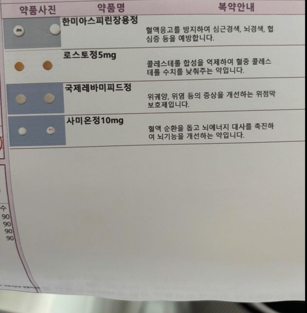 복용중인 약 중에 고지혈과 당뇨약이 어떤것 인가요?의 1번 째 이미지