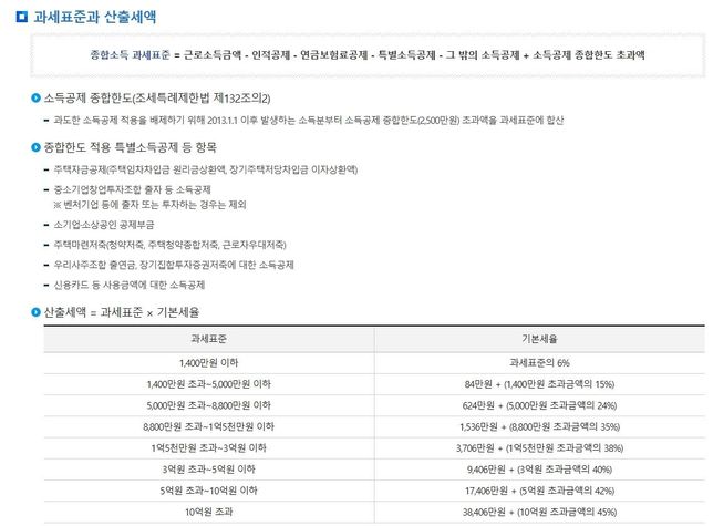 연봉1억 근로소득 세금신고 언제 하나요?의 0번 째 이미지