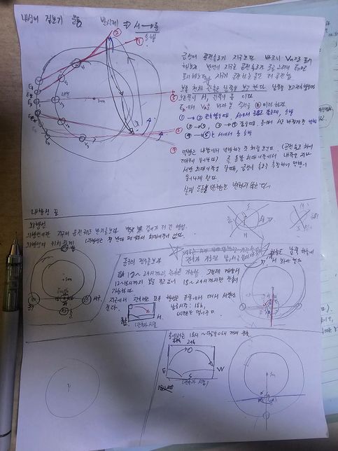 우주과학 동서남북 헷갈려요 도와주세요굴트의 1번 째 이미지