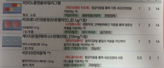 피부과약 복약만료일 지났는데 먹어도 되나요?의 0번 째 이미지