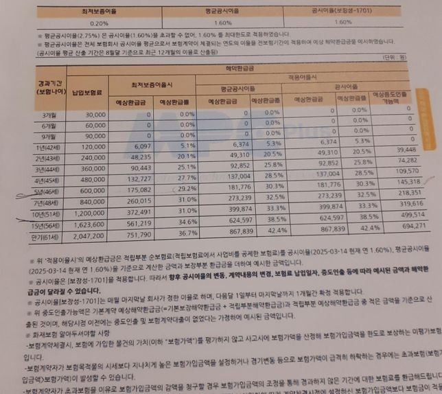 화재보험 상품제안서ㅡ요약해약환급금 예시가 이러한대..의 0번 째 이미지