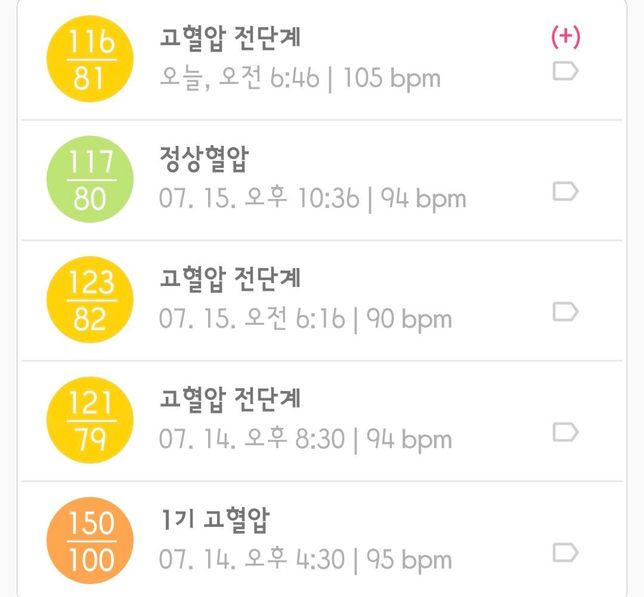 혈압 및 측정 시 통증 관련 질문드립니다의 0번 째 이미지