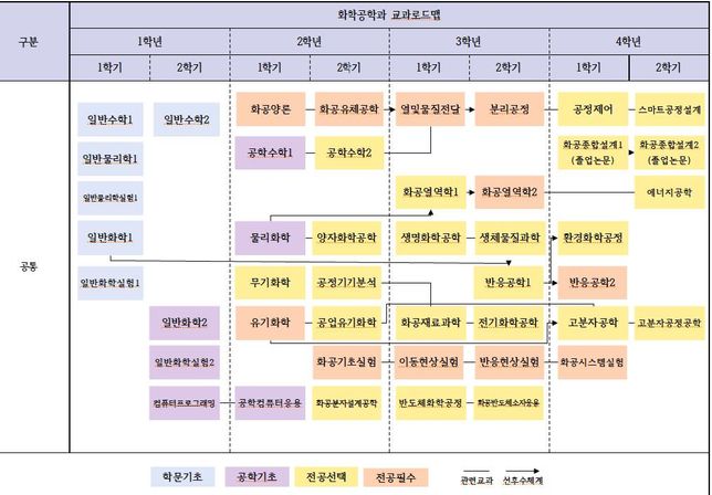 방학때 화공기사 공부하기 어떨까요.의 0번 째 이미지