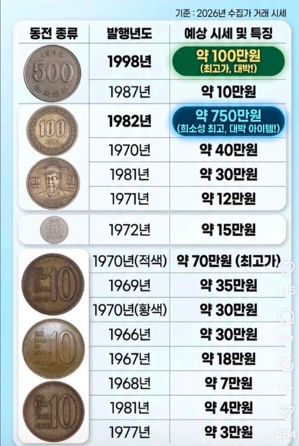 저런 동전 시세표가 있던데 집에 오래된 동전이있는데 이동전은 시세는 얼마나 할까요의 1번 째 이미지