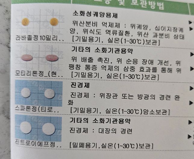 첨부한 처방약들하고 포타겔현탁액 같이먹어도 되나요?의 0번 째 이미지