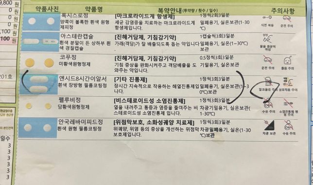 감기약과 알레르기약 같이복용가능할까요?의 0번 째 이미지