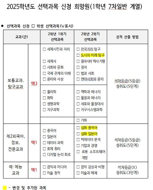 고1인데 선택과목 화학과 물리 들어야 하나요??의 0번 째 이미지