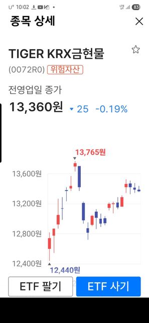 금현물매도세금.........의 0번 째 이미지